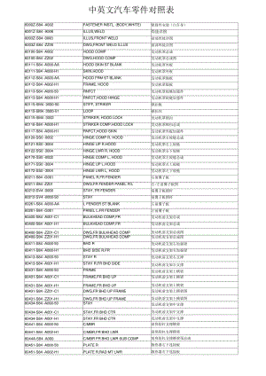 中英文汽车零件对照表.pdf