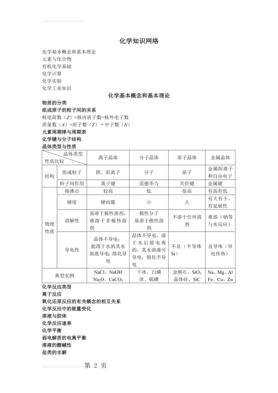 高中化学知识网络框架(16页).doc_第2页