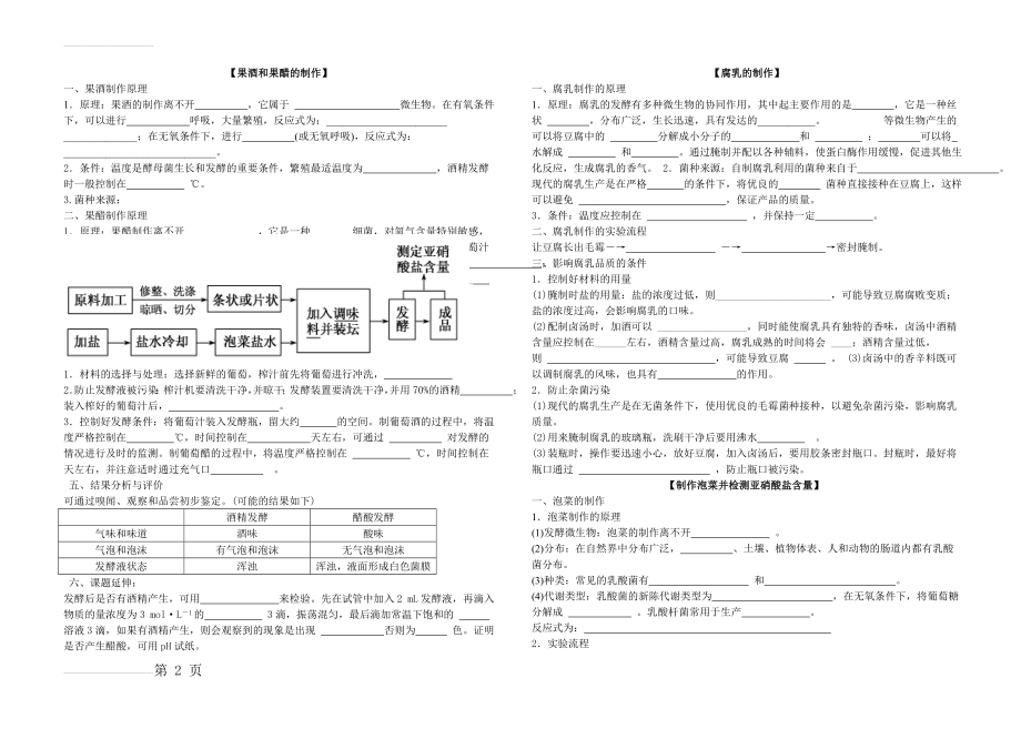 高中生物选修一知识点填空(7页).doc_第2页