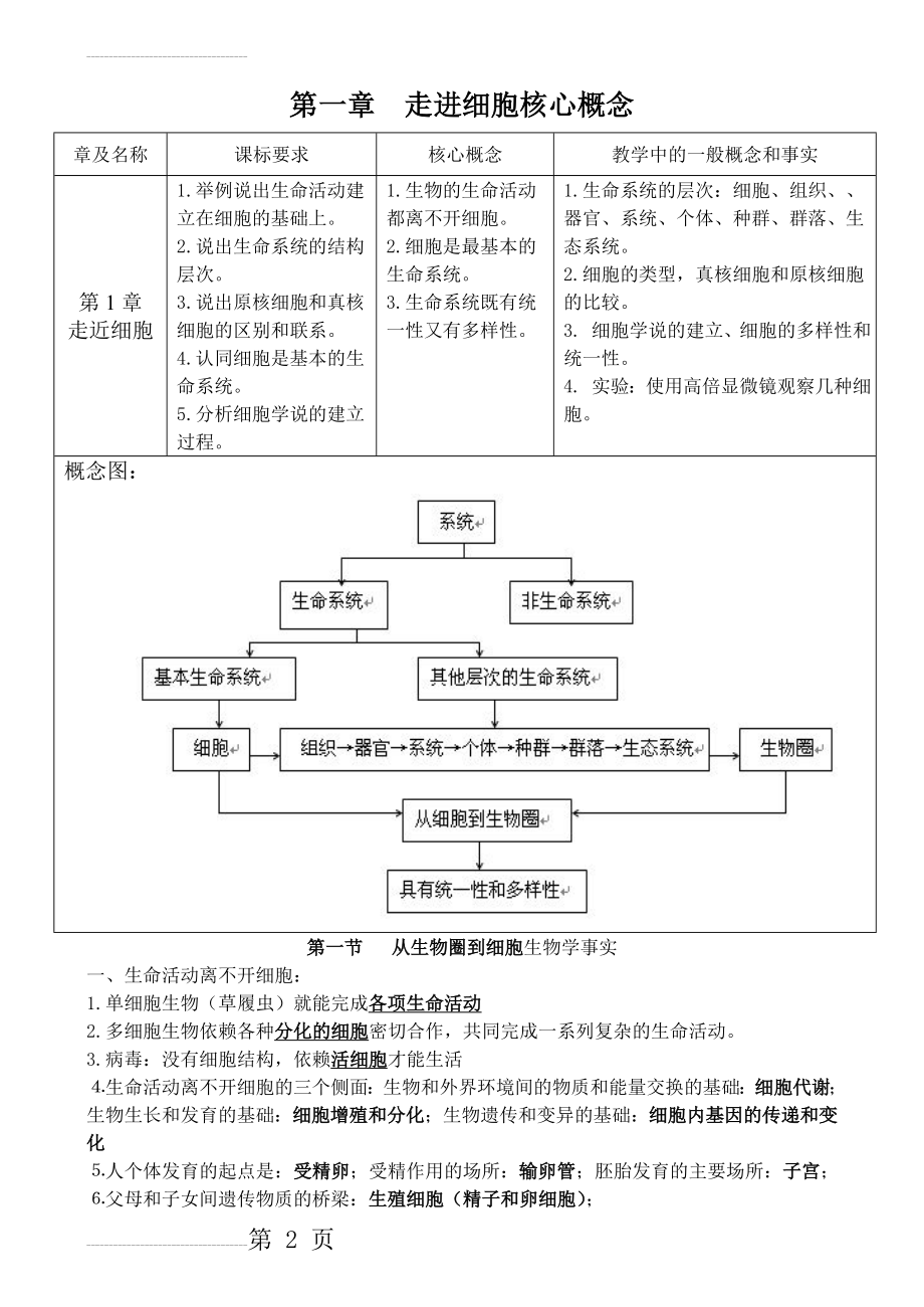 高中生物必修一第一章知识点总结(8页).doc_第2页