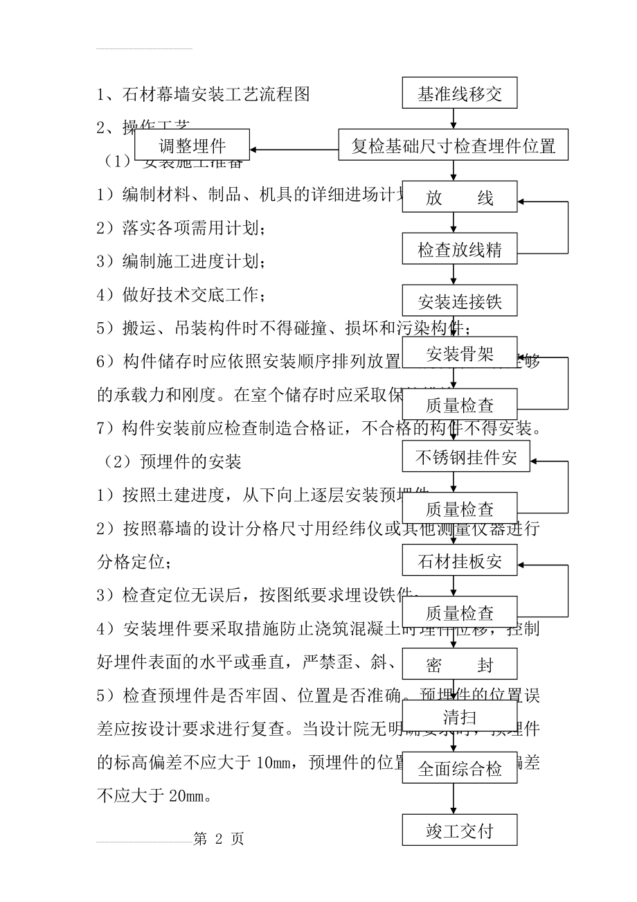 石材幕墙安装工艺流程图(18页).doc_第2页