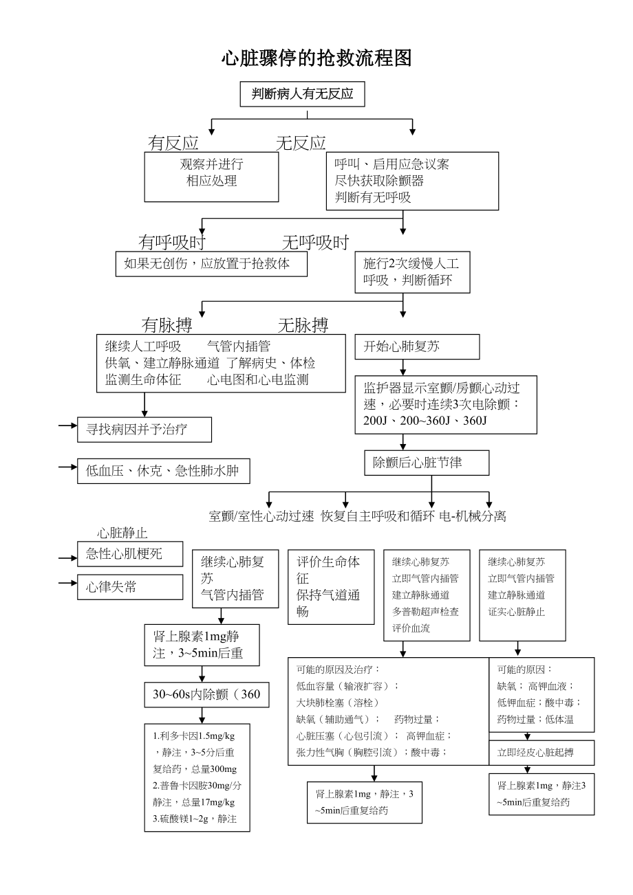 医学专题一心脏骤停的抢救流程图.docx_第1页