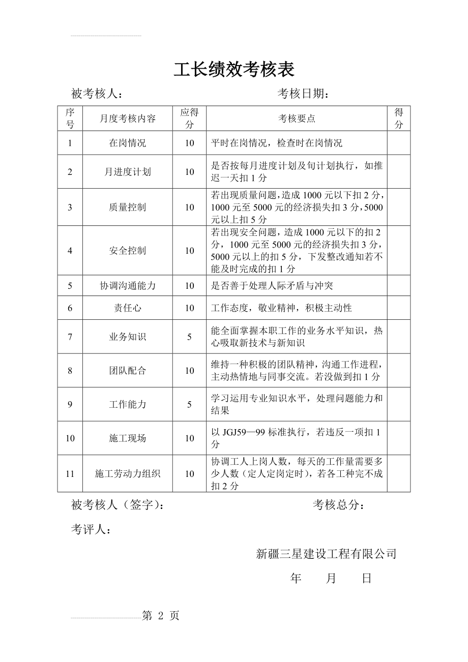 项目部绩效考核表(6页).doc_第2页