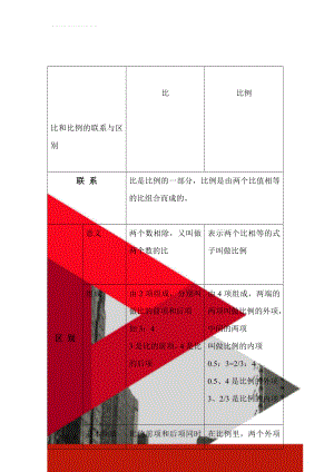 比和比例的联系与区别(3页).doc