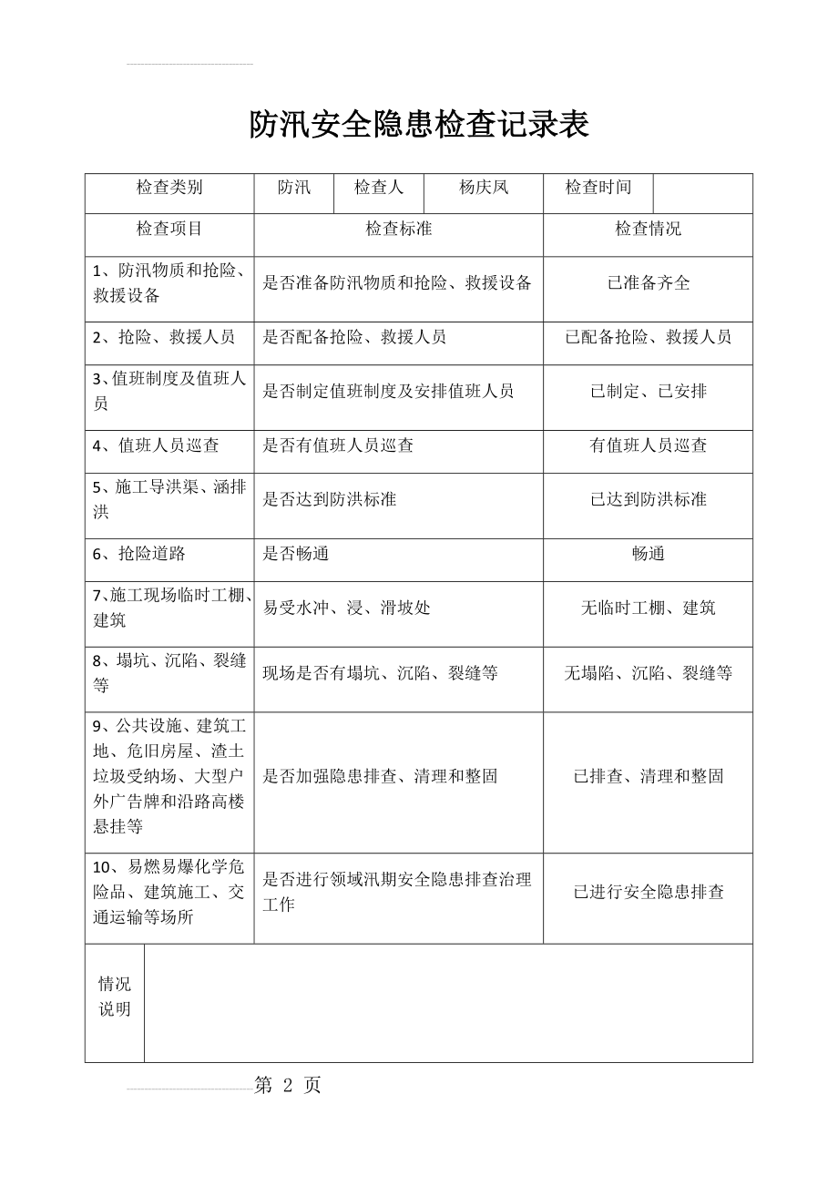 防汛安全隐患检查记录表(3页).doc_第2页