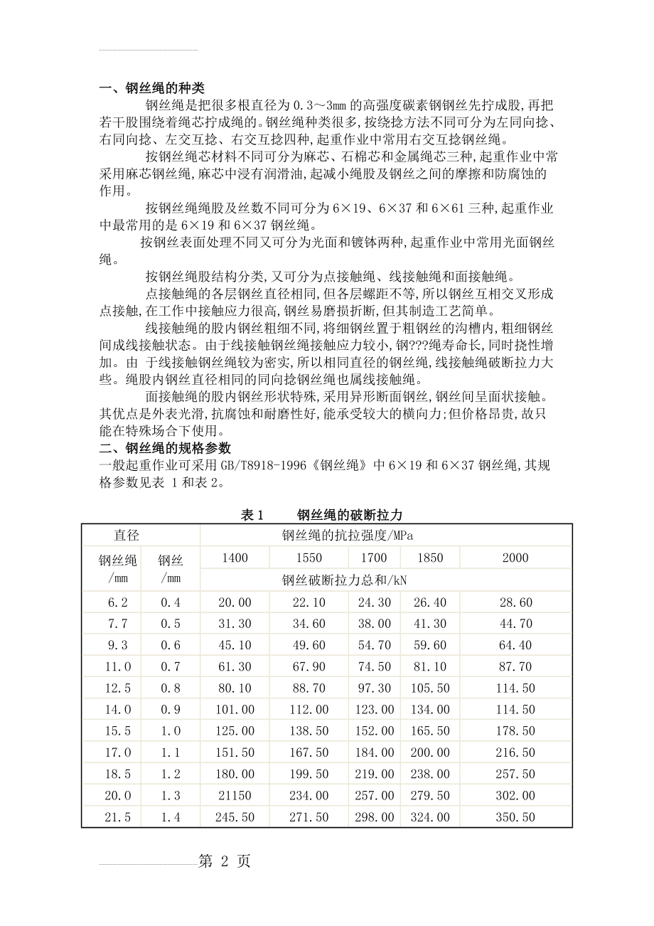 钢丝绳参数表(7页).doc_第2页