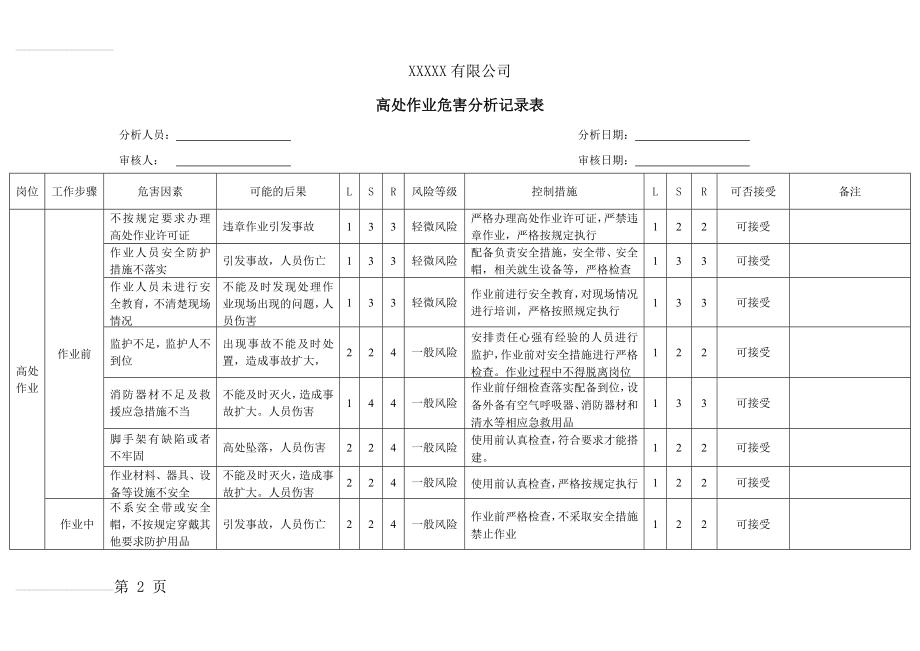 高处作业危害分析记录表-风险识别及评价(4页).doc_第2页