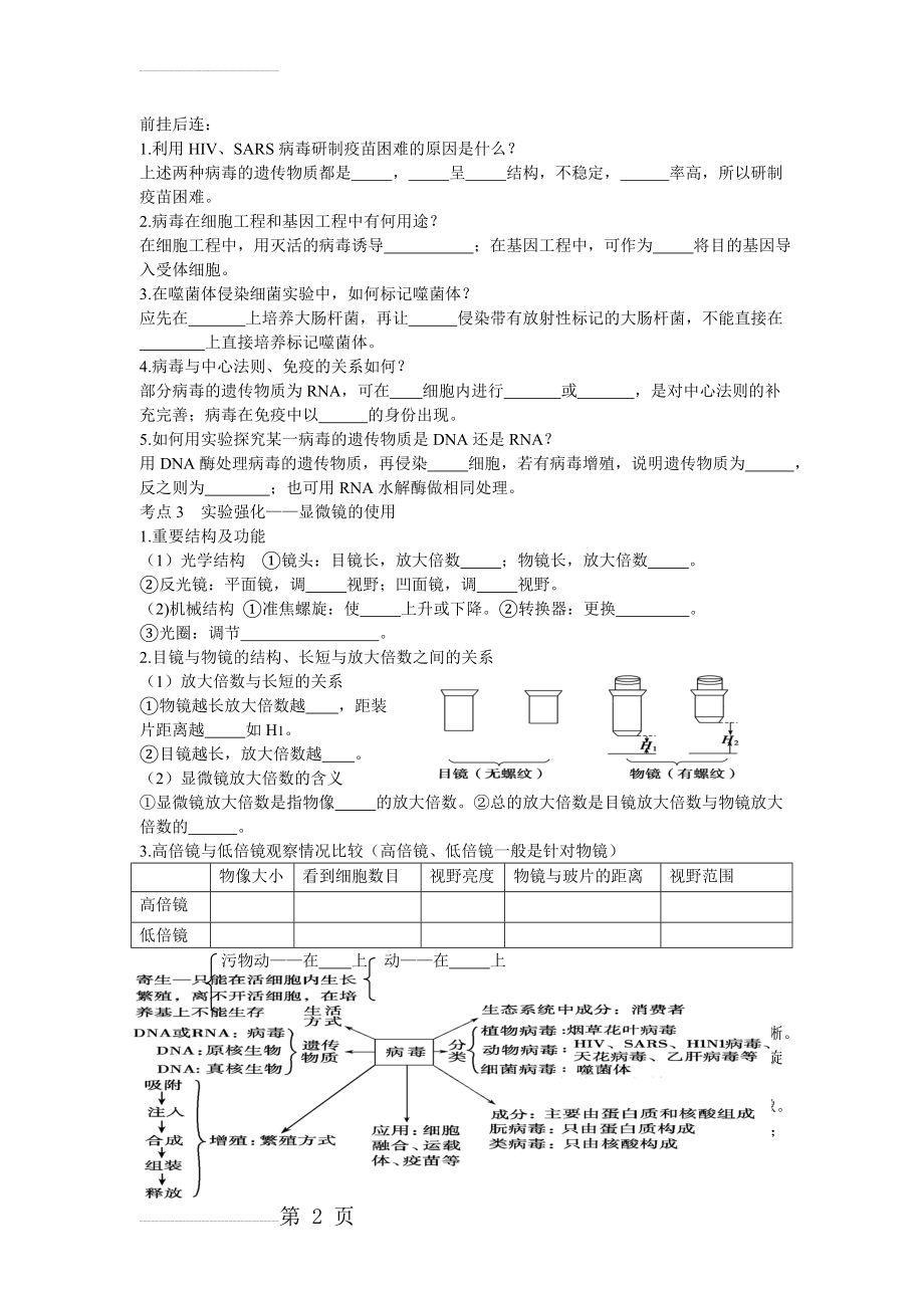 高中生物必修1知识点总结及经典例题(18页).doc_第2页