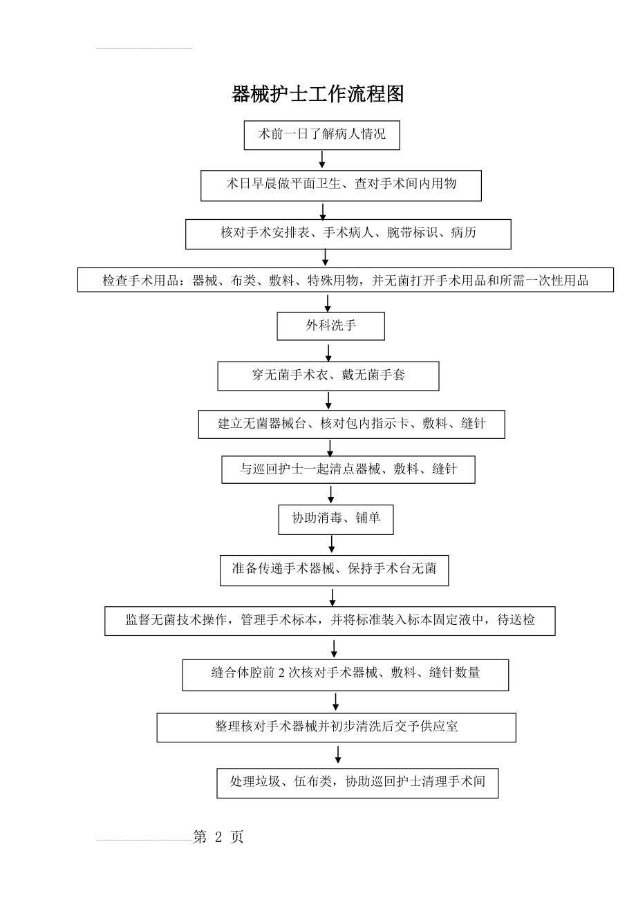 洗手护士工作流程图(2页).doc_第2页