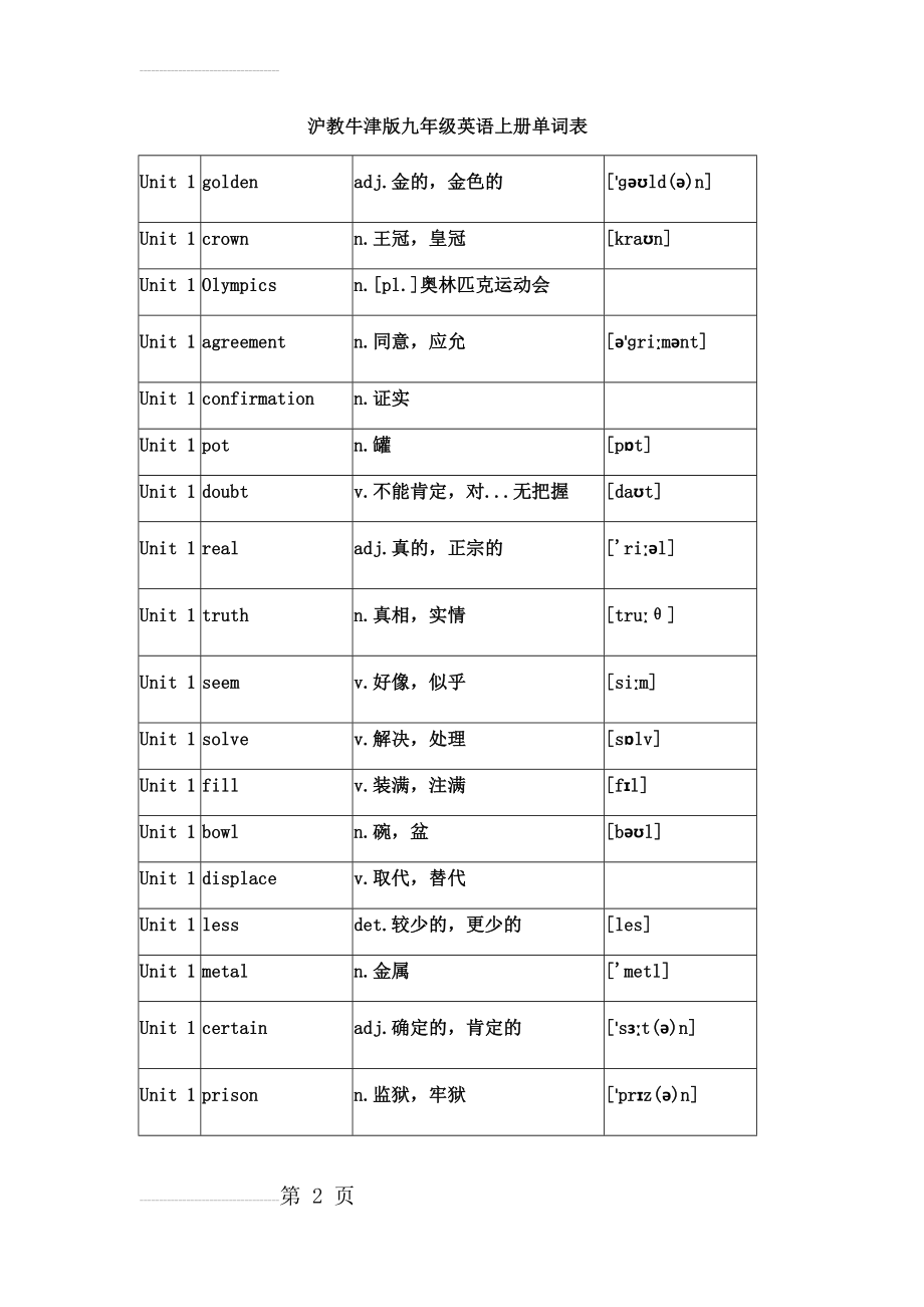 沪教牛津版九年级英语上册单词表(13页).doc_第2页