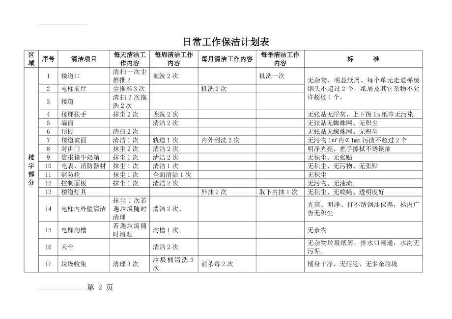 日常工作保洁计划表(3页).doc_第2页