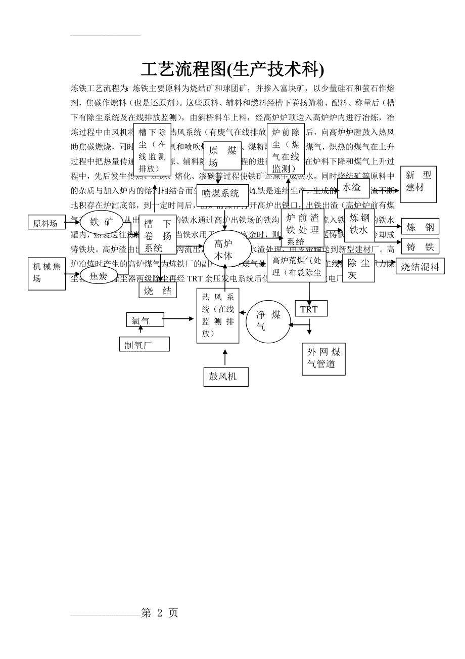 炼铁工艺流程图(2页).doc_第2页