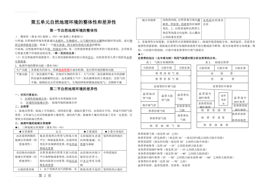 高一地理必修一第五章知识点(4页).doc_第2页