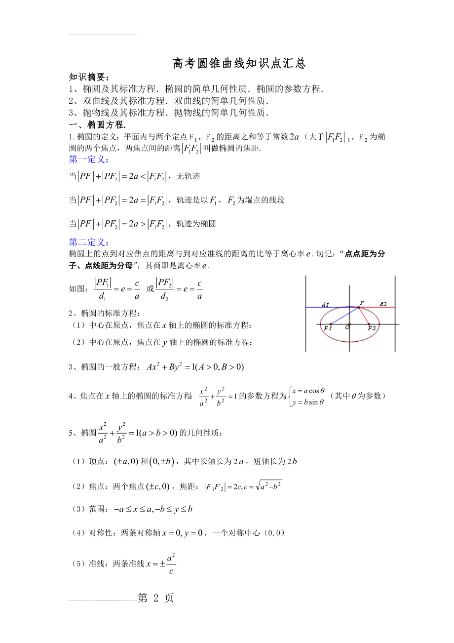 高考圆锥曲线知识点汇总(精选)(6页).doc_第2页