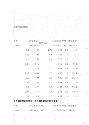 钢板理论重量表(12页).doc