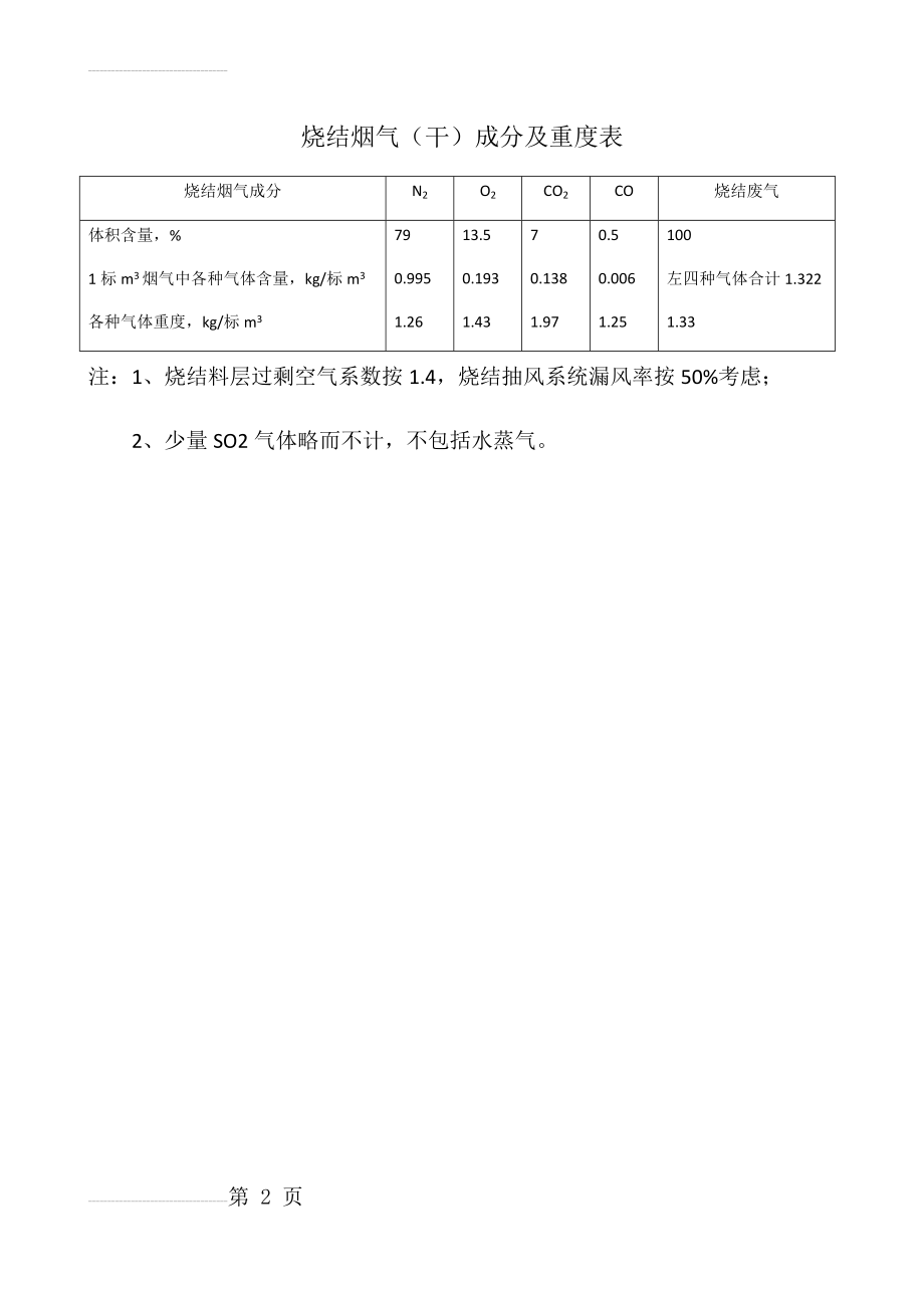 烧结烟气成分表(2页).doc_第2页