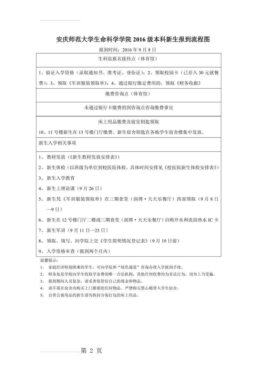 新生报到流程图(2页).doc_第2页