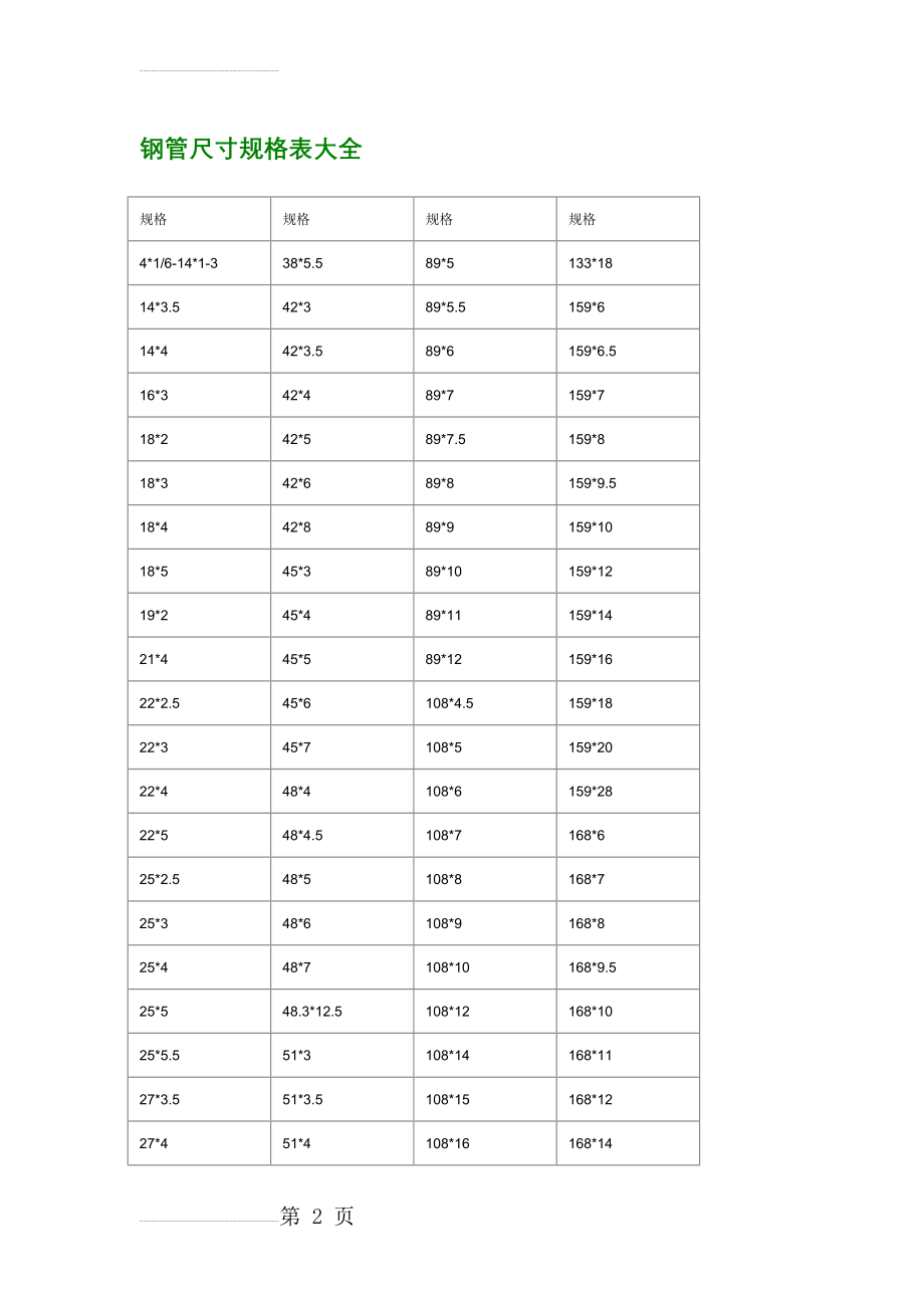 钢管尺寸规格表大全-钢管理论重量表大全(8页).doc_第2页