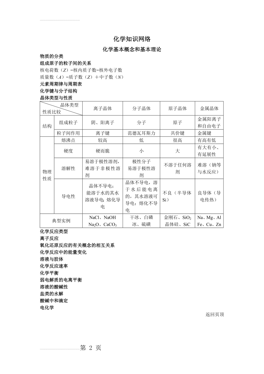 高中化学知识网络(15页).doc_第2页