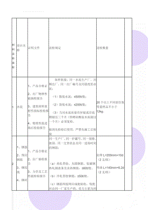 材料送检流程(17页).doc