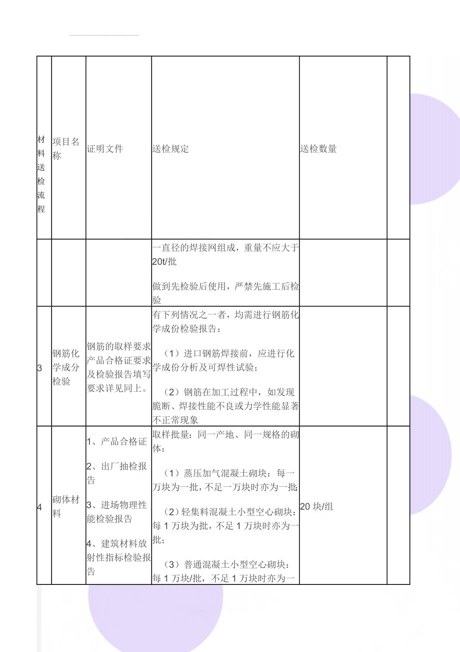 材料送检流程(17页).doc_第2页