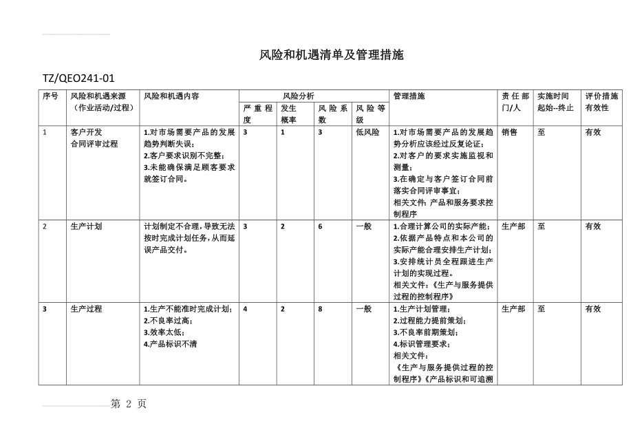 风险和机遇清单及管理措施(8页).doc_第2页