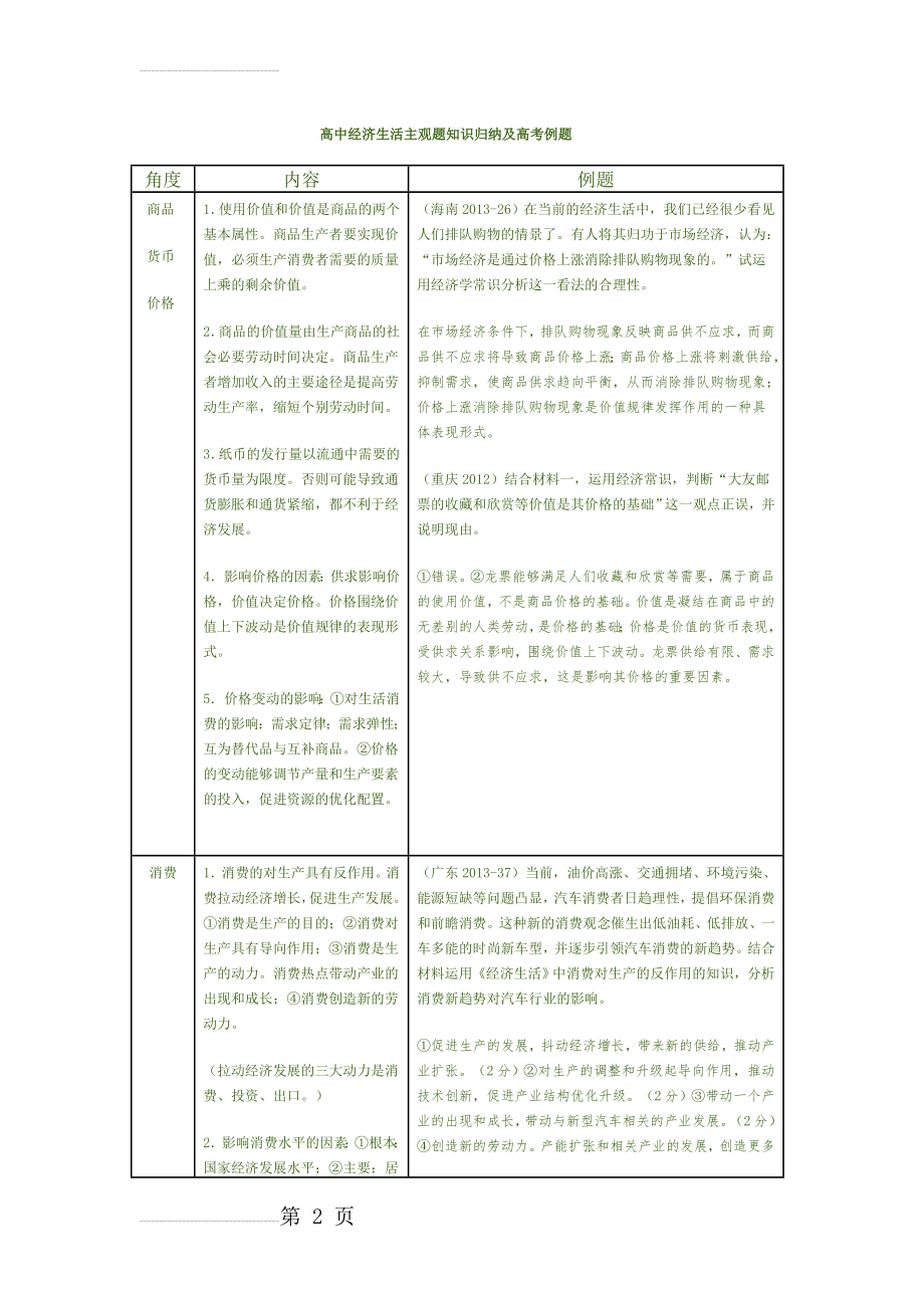 高中经济生活主观题知识归纳及高考例题(17页).doc_第2页