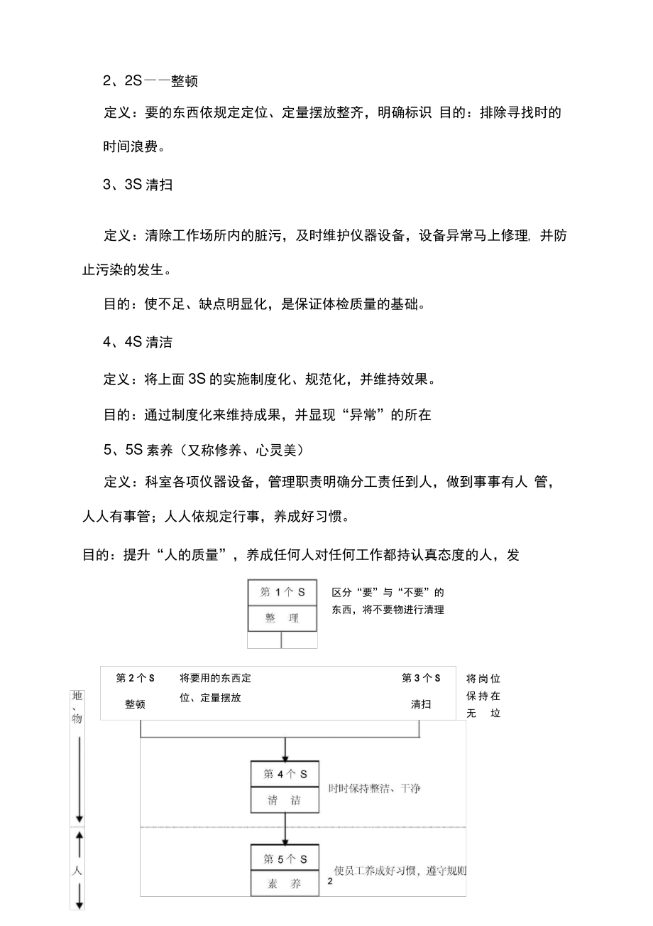 5S办公室管理制度.pdf_第2页