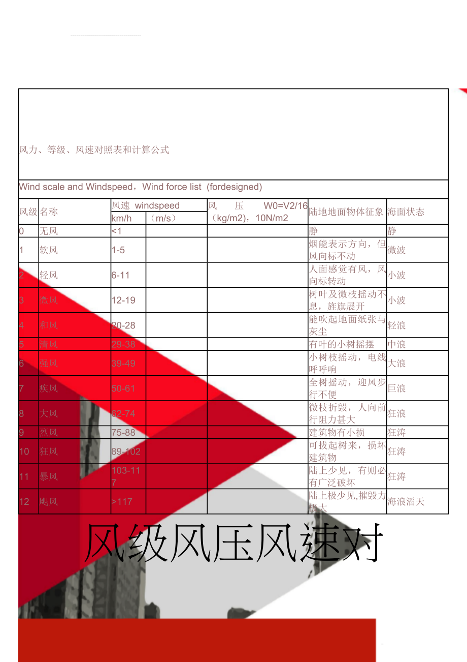 风力、等级、风速对照表和计算公式(3页).doc_第1页