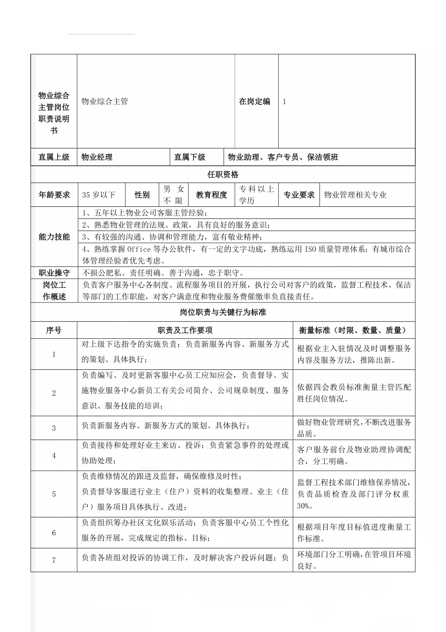 物业综合主管岗位职责说明书(2页).doc_第1页