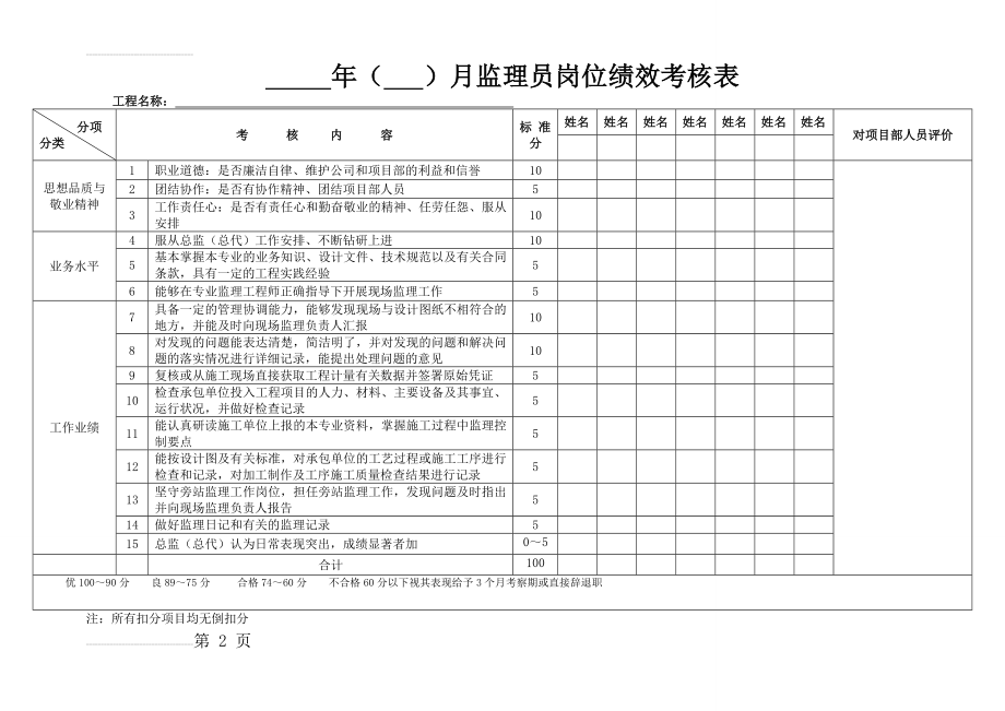 监理人员绩效考核表(4页).doc_第2页