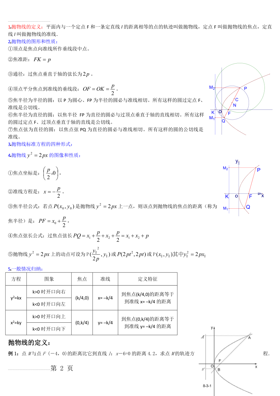 高中数学抛物线_高考经典例题(16页).doc_第2页