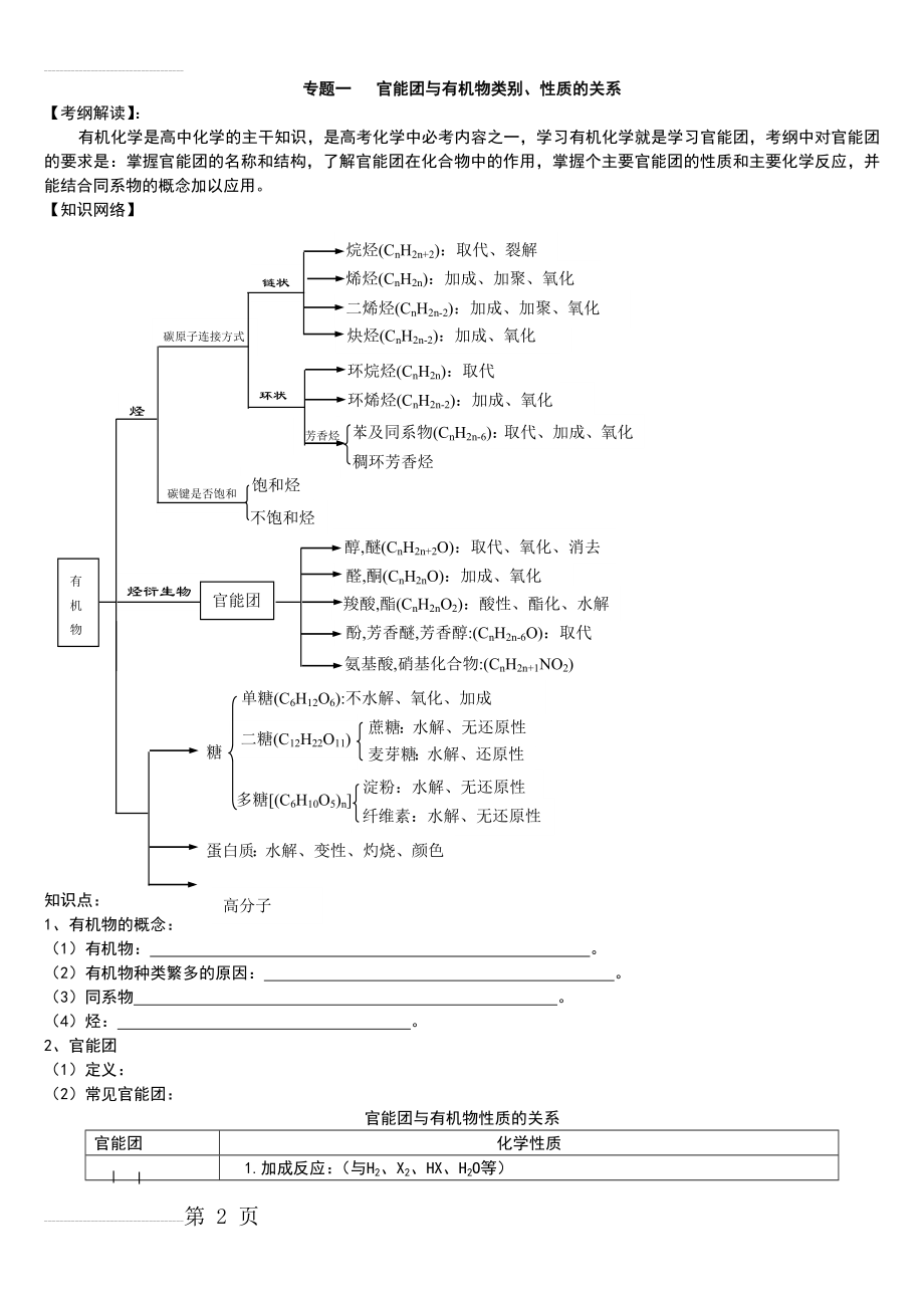 高三有机化学一轮复习知识点归纳04547(12页).doc_第2页