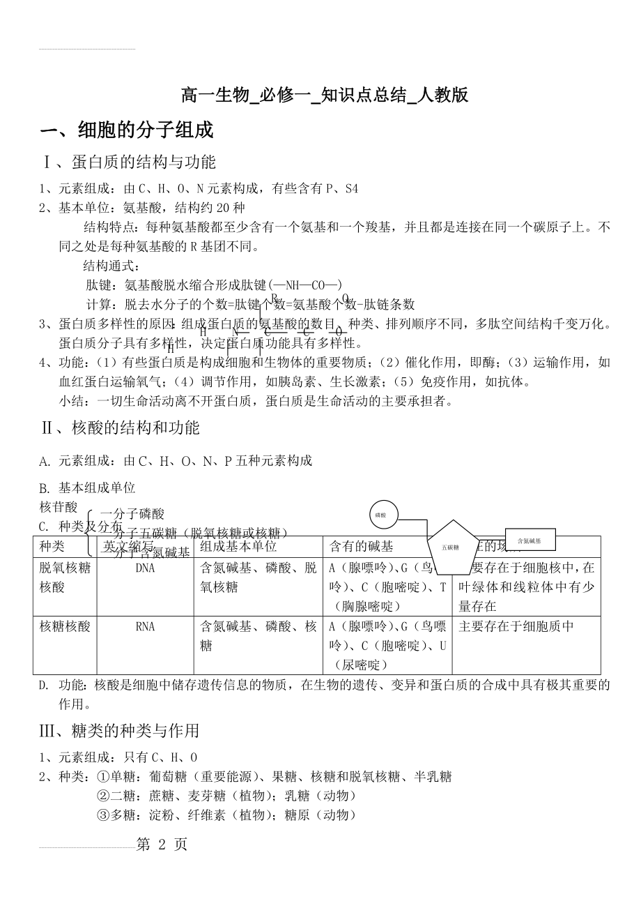 高一生物_必修一_知识点总结_人教版87838(12页).doc_第2页