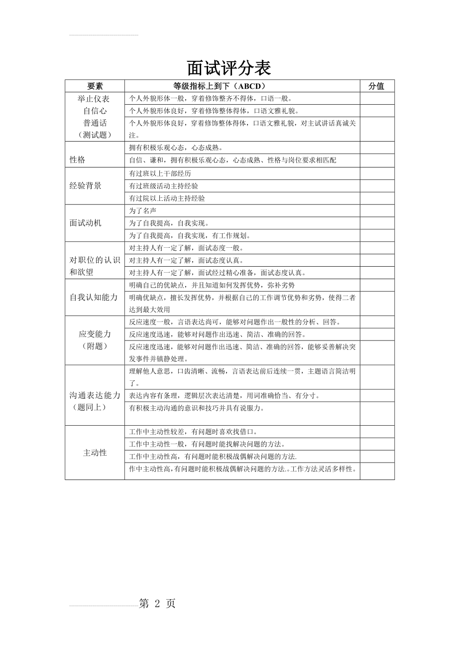 面试评分表模板(3页).doc_第2页