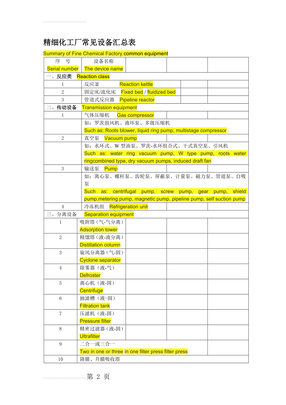 精细化工厂常见化工设备(3页).doc_第2页