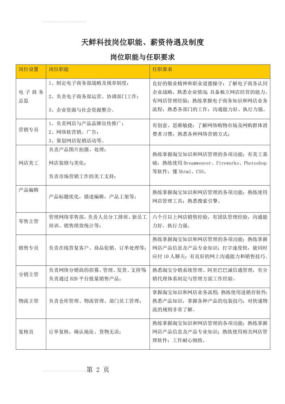 电子商务公司岗位职责及薪资(15页).doc_第2页