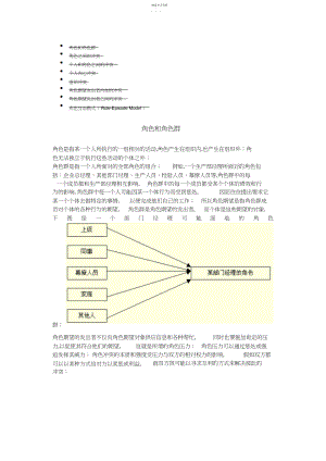 2022年组织角色冲突 .docx