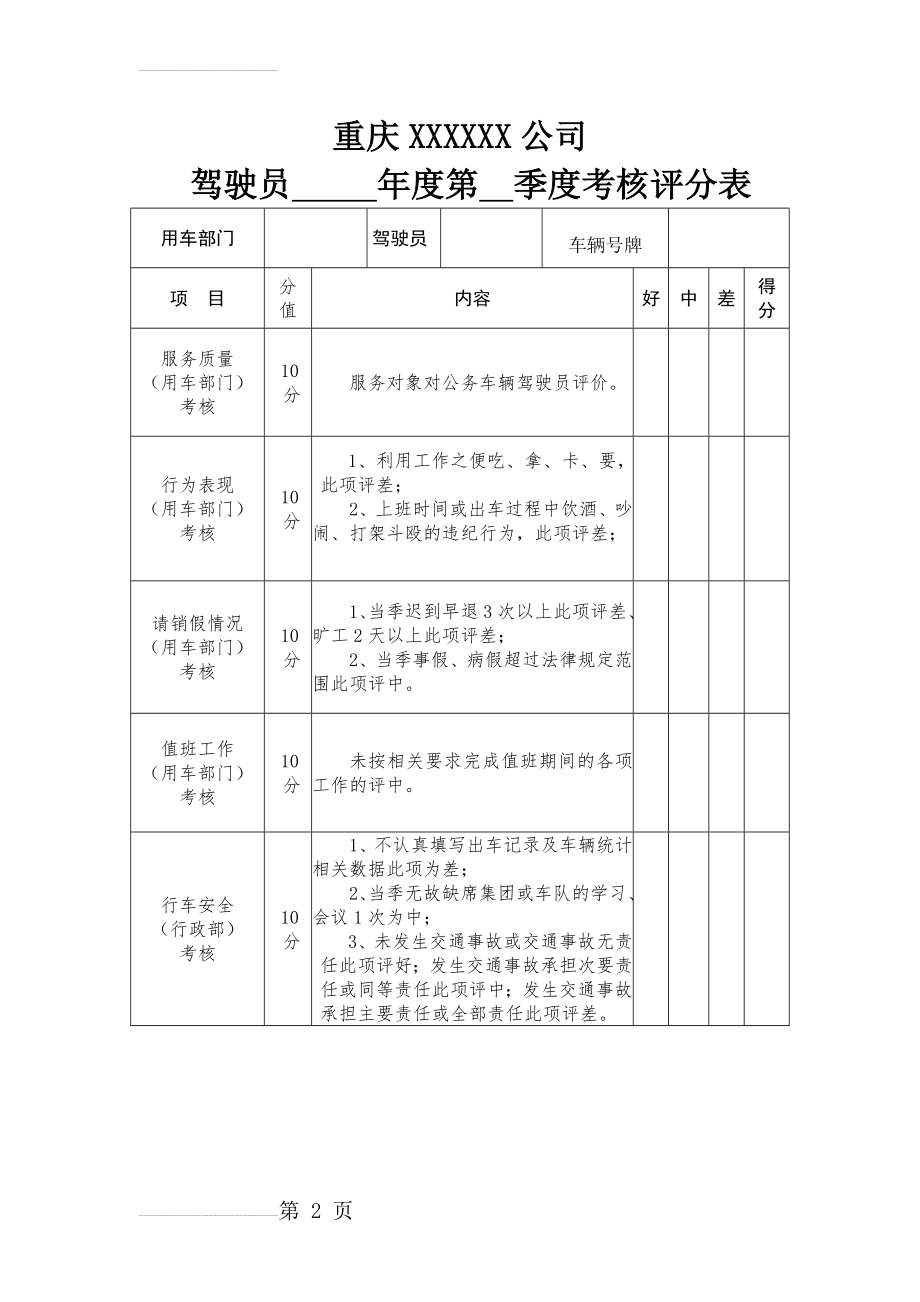 驾驶员考核评分表(完整)(5页).doc_第2页