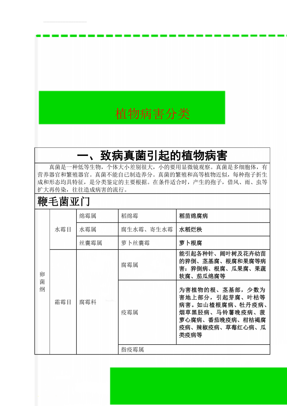 植物病害分类(15页).doc_第1页