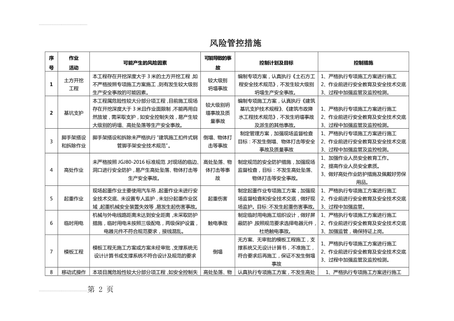 风险管控措施(3页).doc_第2页