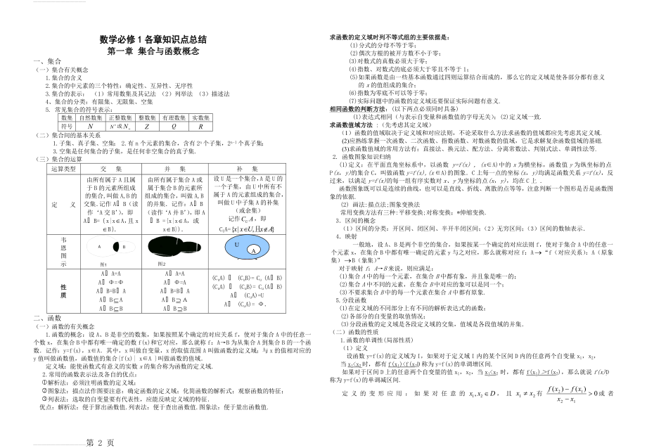 高一数学必修一必修二各章知识点总结(7页).doc_第2页