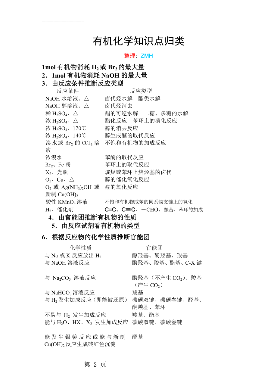 高中化学有机推断知识点(12页).doc_第2页