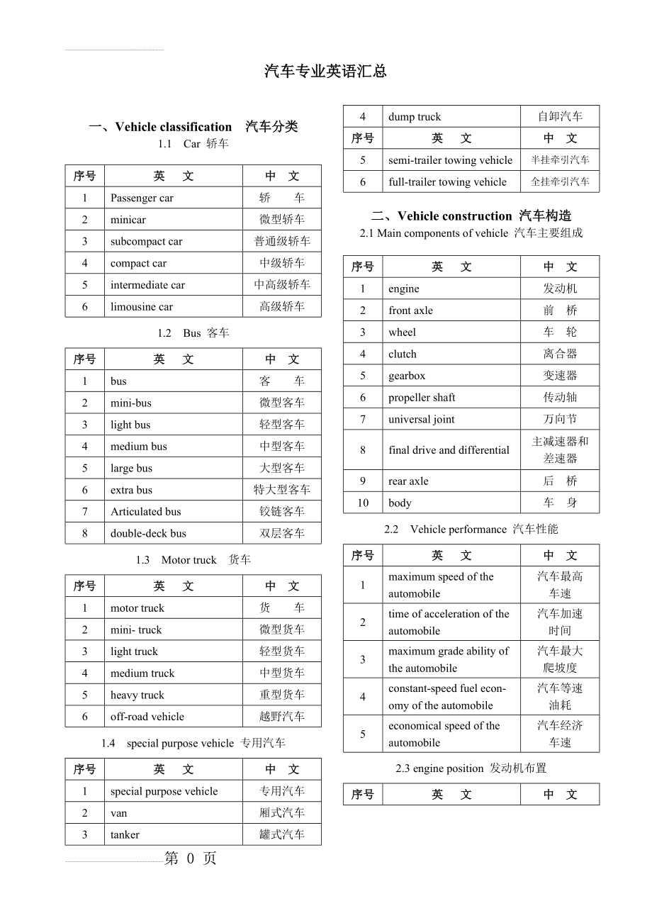 汽车专业英语汇总(30页).doc_第2页