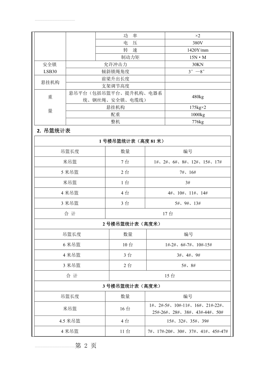 高处作业吊篮安装拆除技术交底(16页).doc_第2页