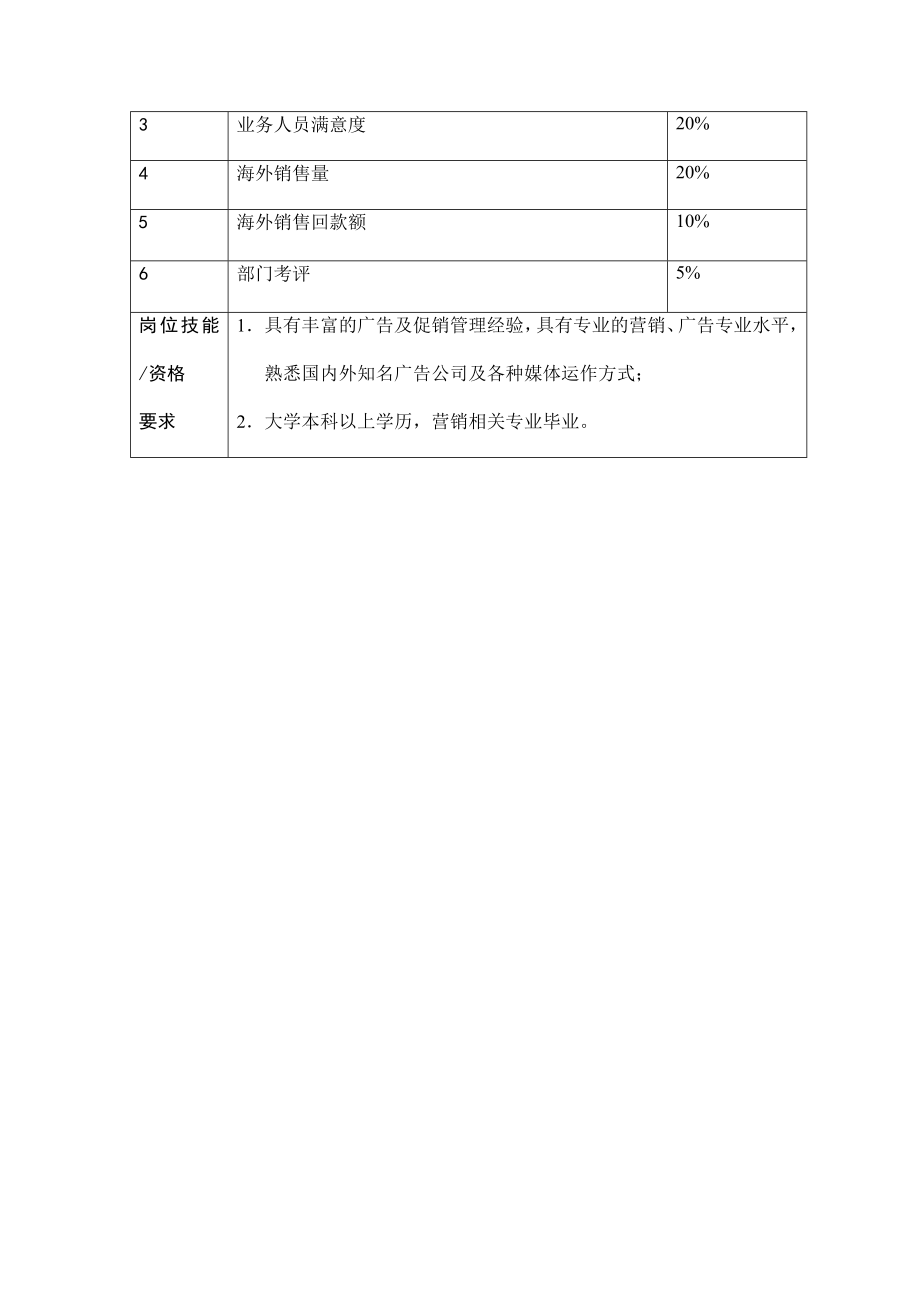 高级广告策划员岗位职务说明.docx_第2页