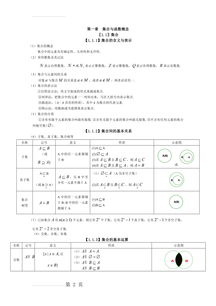 高中数学必修一第一章知识点总结(7页).doc_第2页