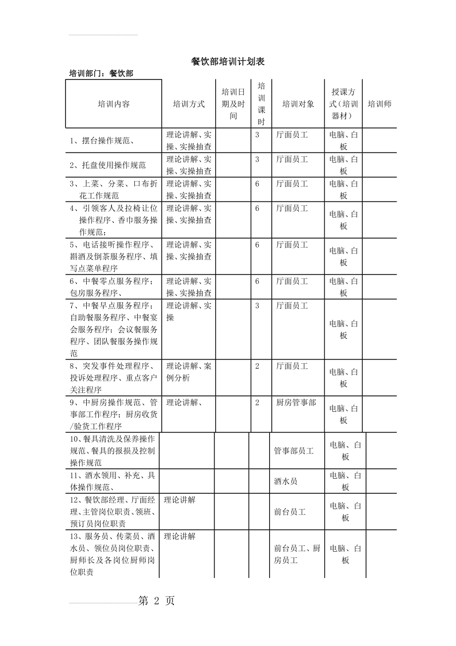 餐饮培训计划表(3页).doc_第2页