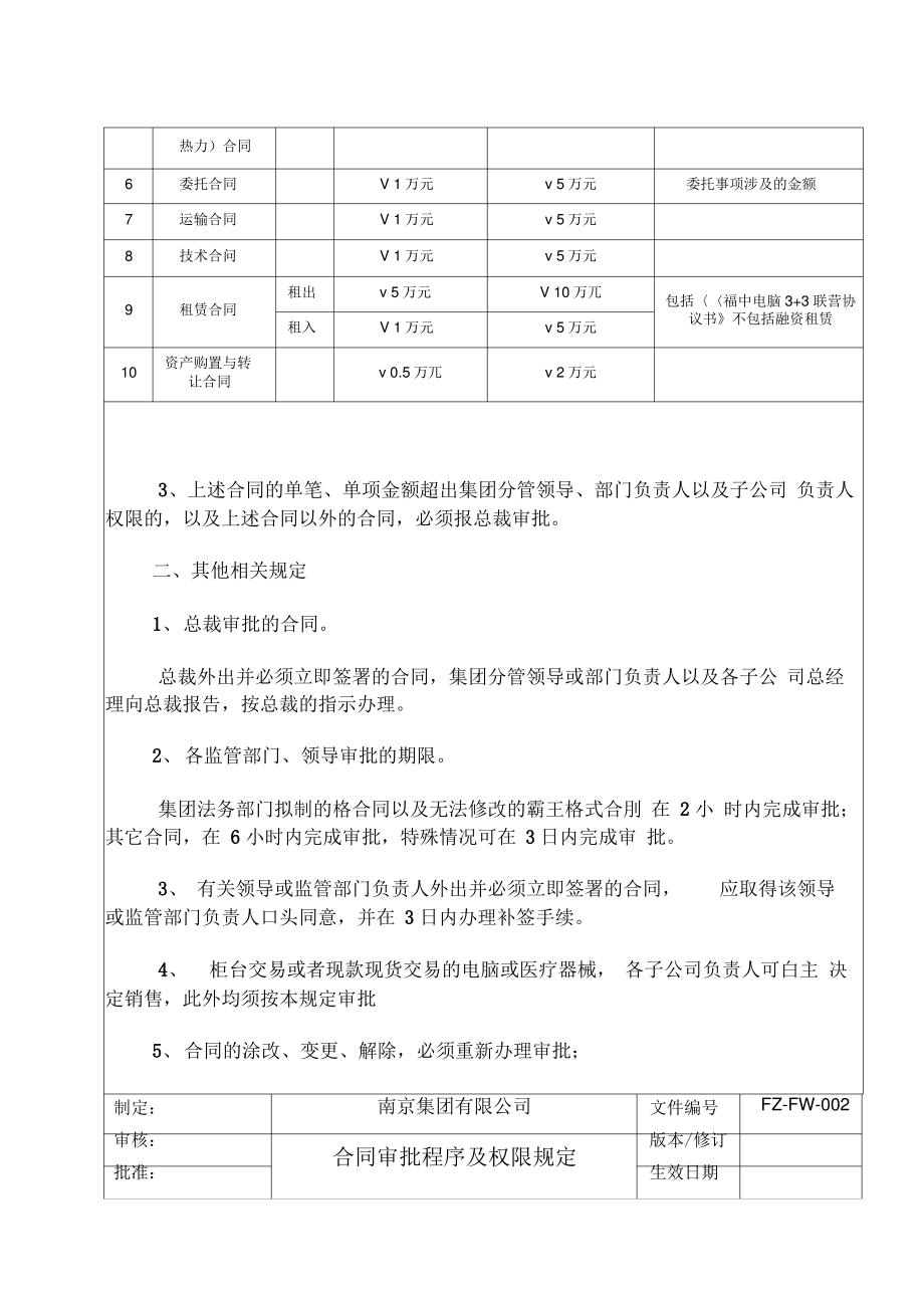 合同审批流程及权限规定.pdf_第2页