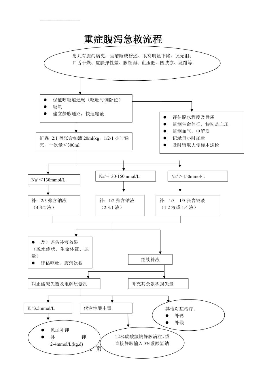 重症腹泻急救流程(2页).doc_第2页